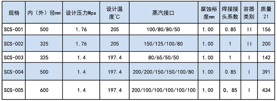 分氣缸