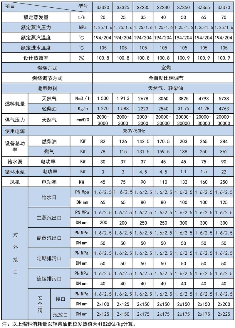 SZS系列全自動(dòng)燃?xì)庹羝仩t